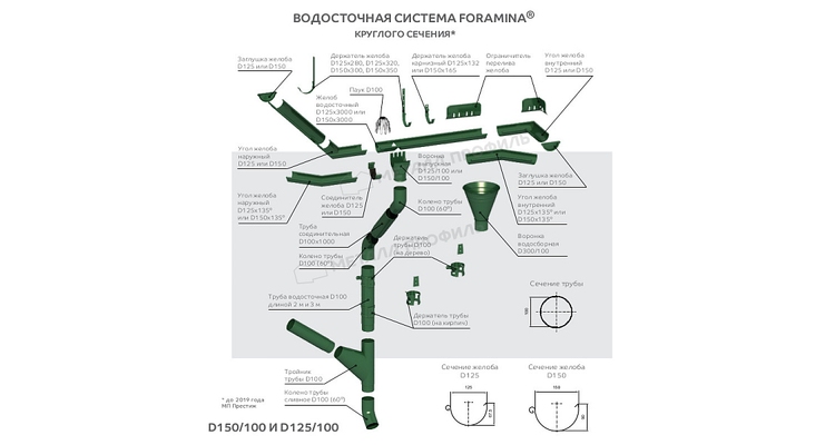 Соединитель желоба Металл Профиль Foramina PUR D125 RAL 6005